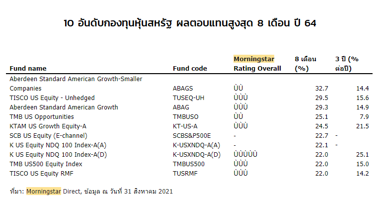 เงินไหลเข้ากองหุ้นญี่ปุ่นเดือนส.ค. 162 ลบ. ขายทำกำไรกองหุ้นสหรัฐ - Hoonsmart