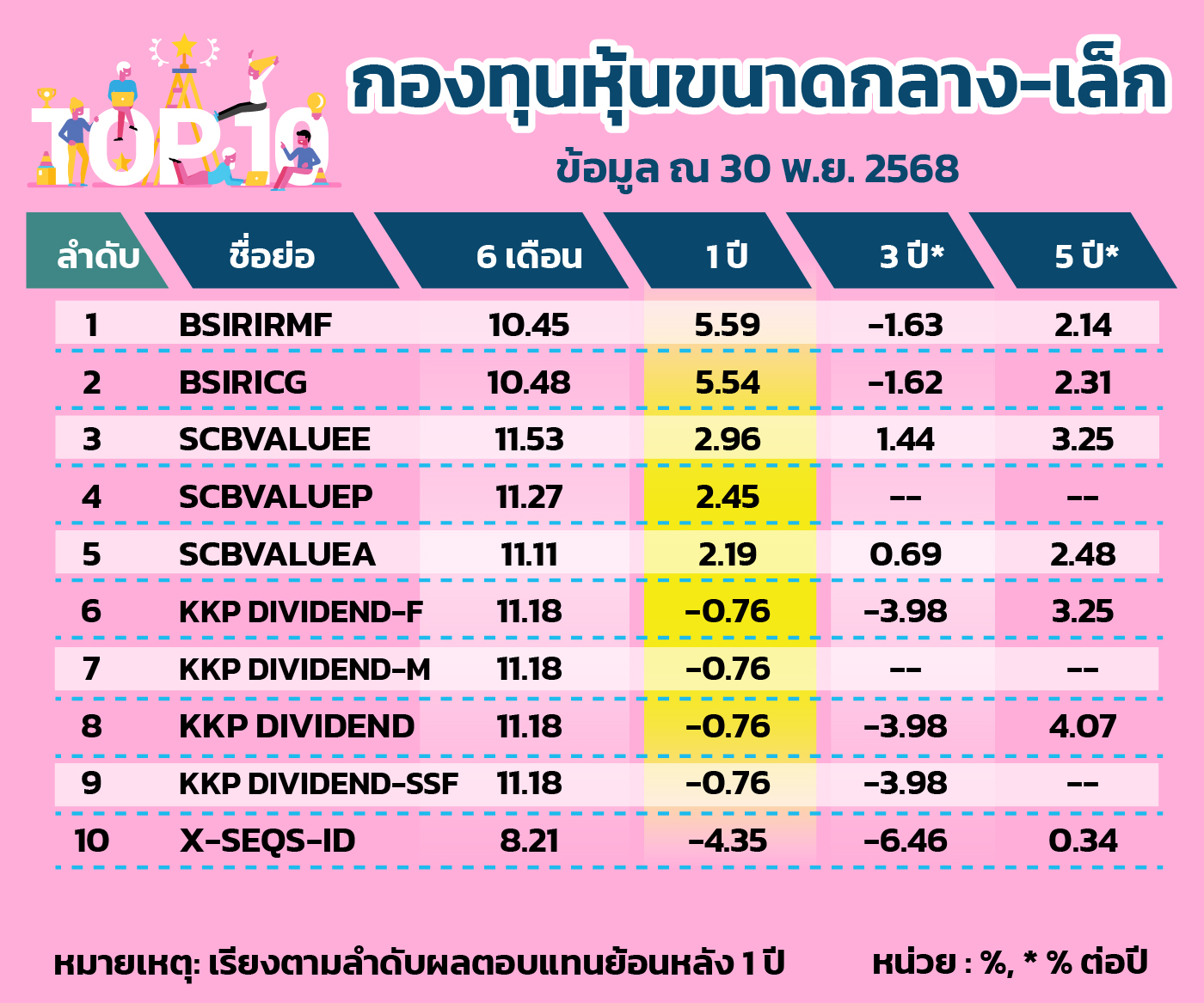กองทุนหุ้นขนาดกลาง-เล็ก