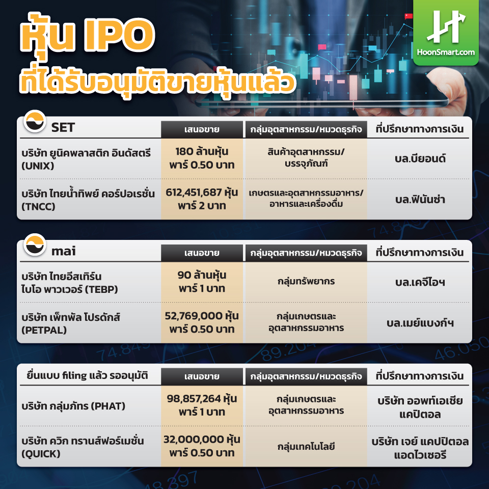 ตลาด IPO เปิดคาด 3-4 บริษัทเทรด Q2 -หุ้นใหญ่ 'ไทยน้ำทิพย์'จ่อขายไตรมาส ...